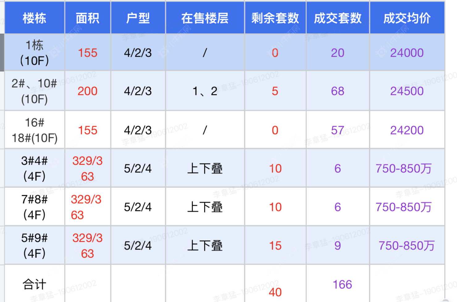 查看隐萃新房项目动态封面图