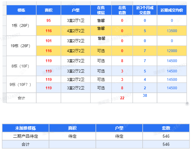 查看国锐雲熙新房项目动态封面图