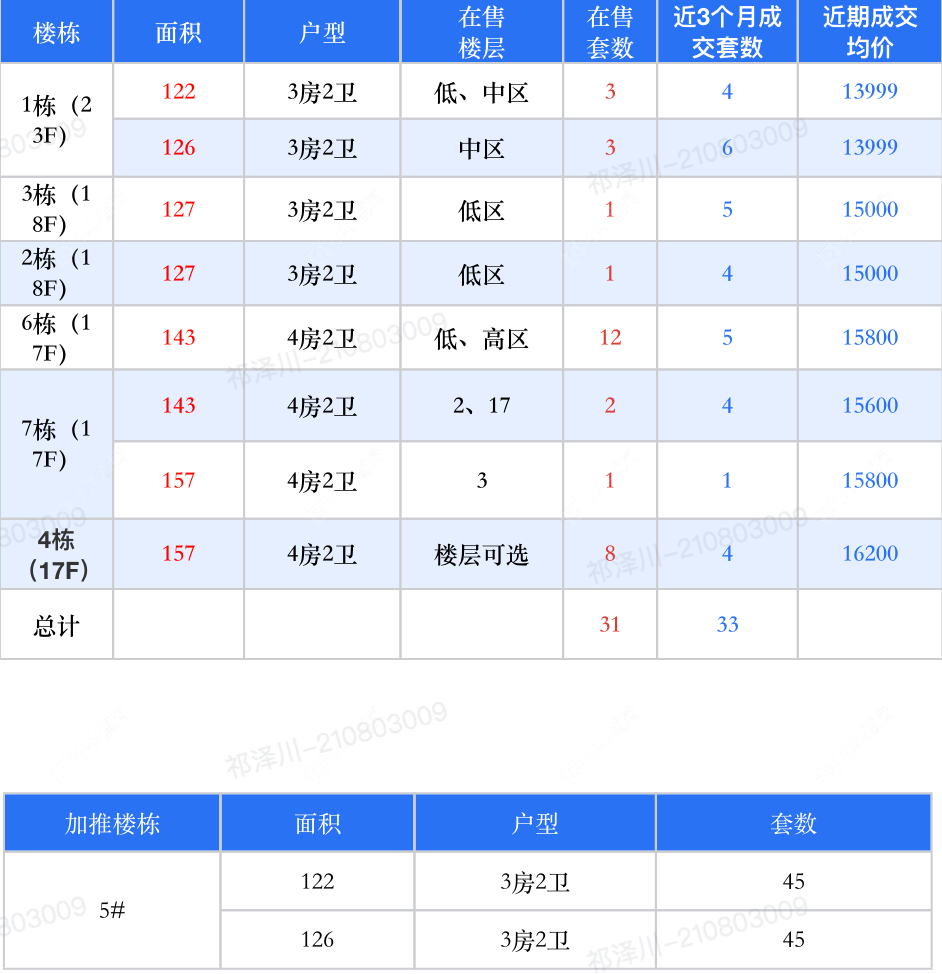 查看中海云麓里新房项目动态封面图