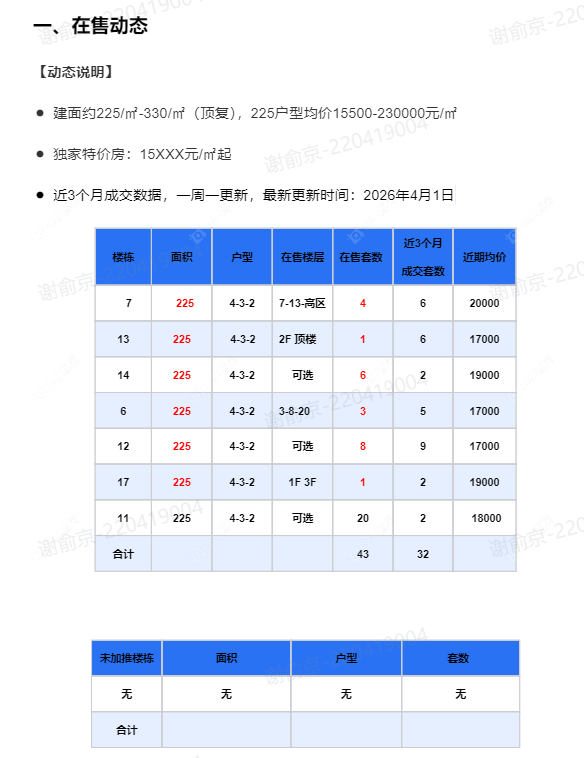 查看万科瑧湾汇（原蓝光黑钻）新房项目动态封面图