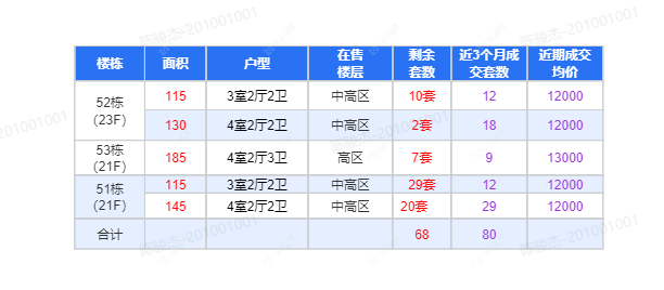 查看绿城江南里江南潮鸣新房项目动态封面图