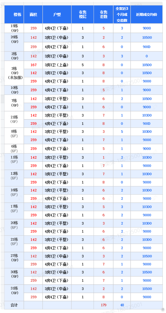 查看嘉宏空港国际星光城新房项目动态封面图
