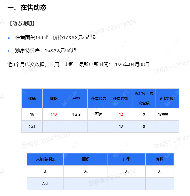 查看路劲铂樾云庭新房项目动态封面图