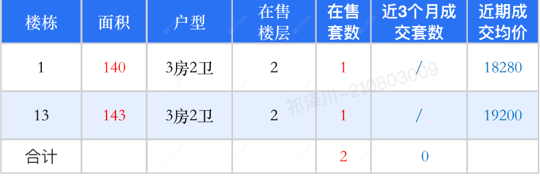 查看风华瓴著新房项目动态封面图