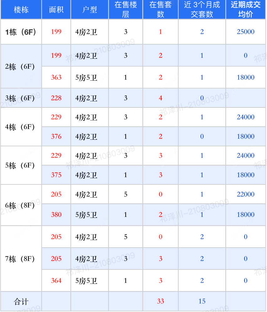 查看桃溪院子新房项目动态封面图