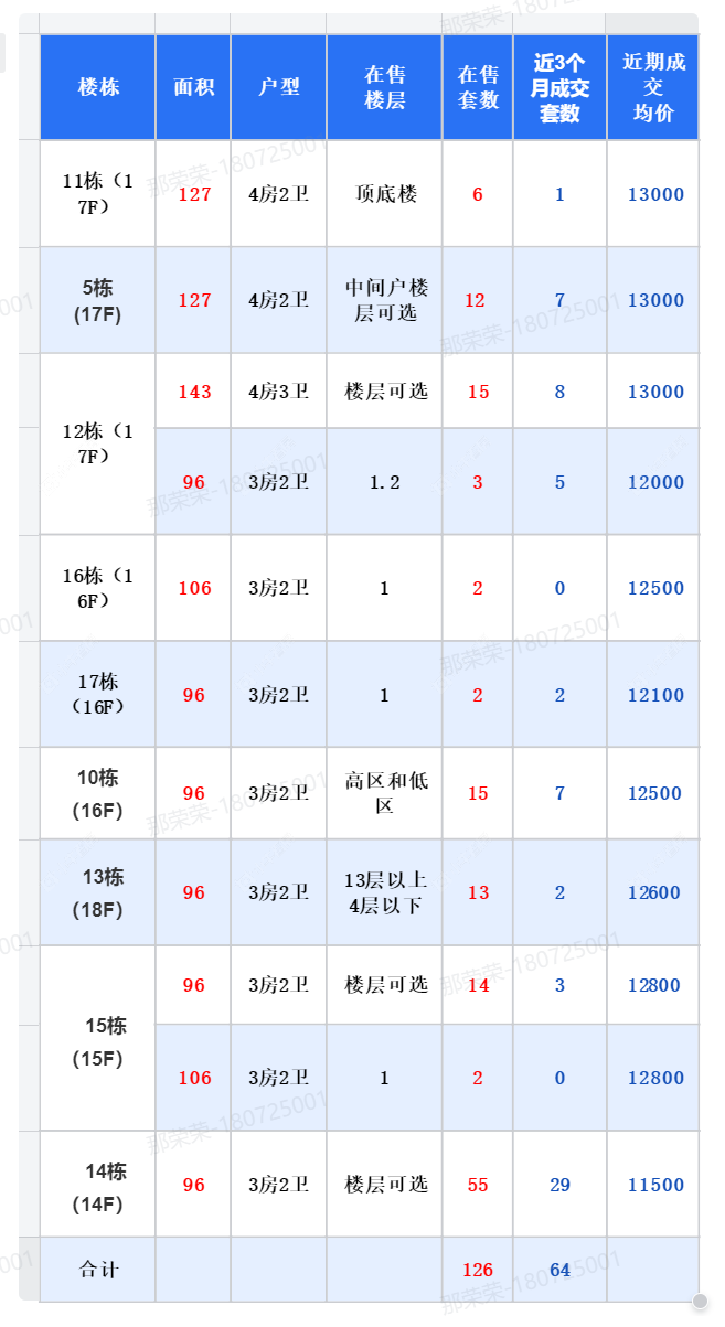 查看牡丹都汇新房项目动态封面图