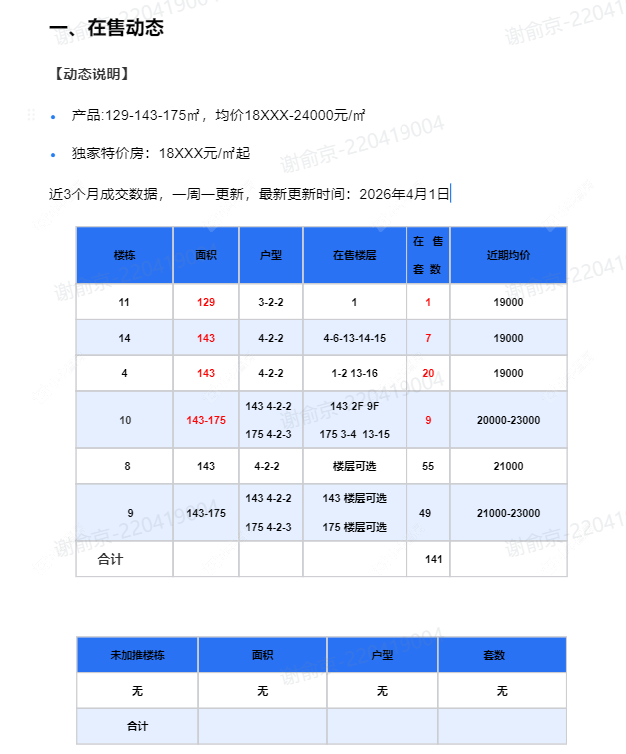 查看金隅·钟楼天筑新房项目动态封面图