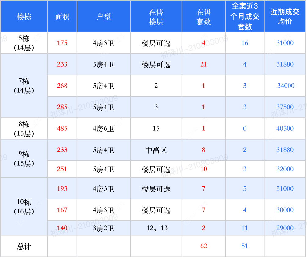 查看国色风华新房项目动态封面图