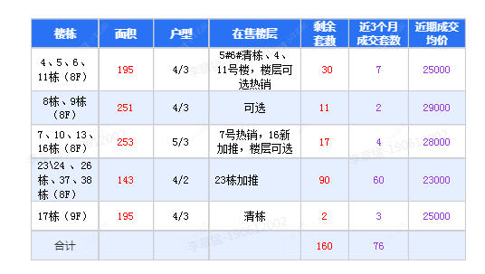 查看华盛珑御中棠新房项目动态封面图