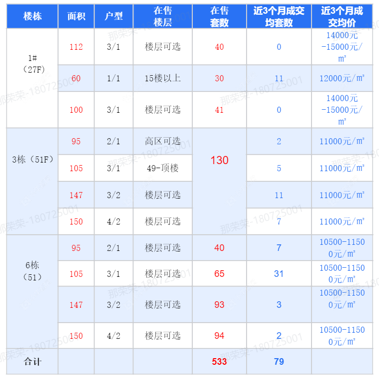 查看新城黑牡丹·世纪之光新房项目动态封面图