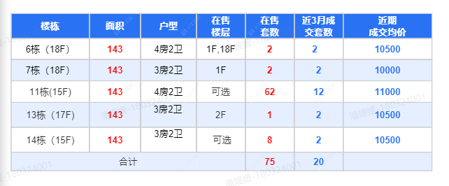 查看金茂·东城金茂悦新房项目动态封面图