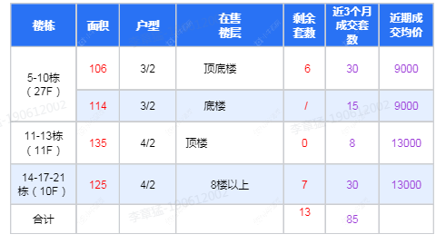 查看华盛品樾公馆新房项目动态封面图