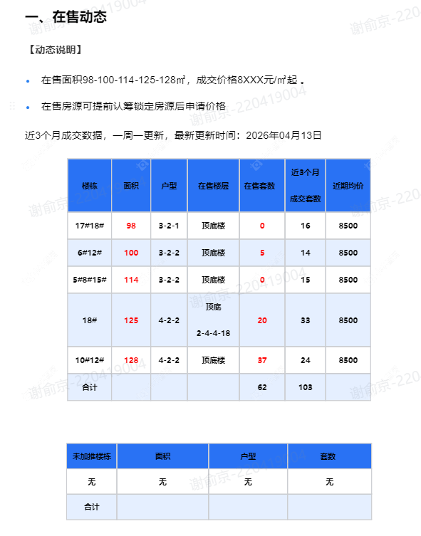 查看路劲铂樾云庭新房项目动态封面图