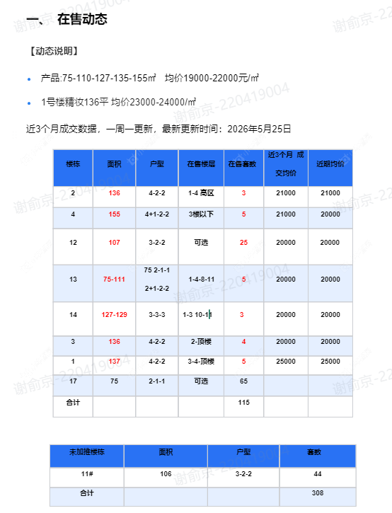 查看白云新城文华园新房项目动态封面图
