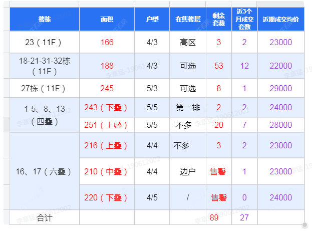 查看华盛珑悦云玺新房项目动态封面图