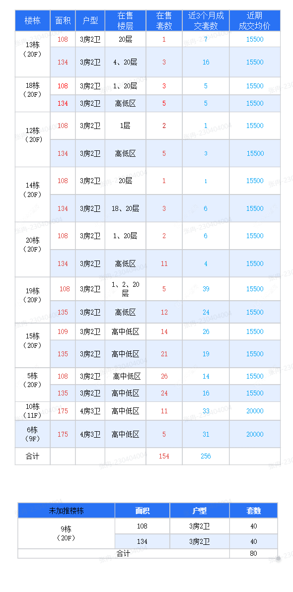 查看保利龙湖景玥府新房项目动态封面图