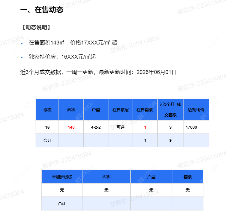 查看路劲铂樾云庭新房项目动态封面图