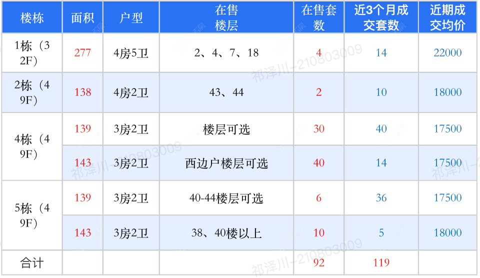 查看环球港湾新房项目动态封面图