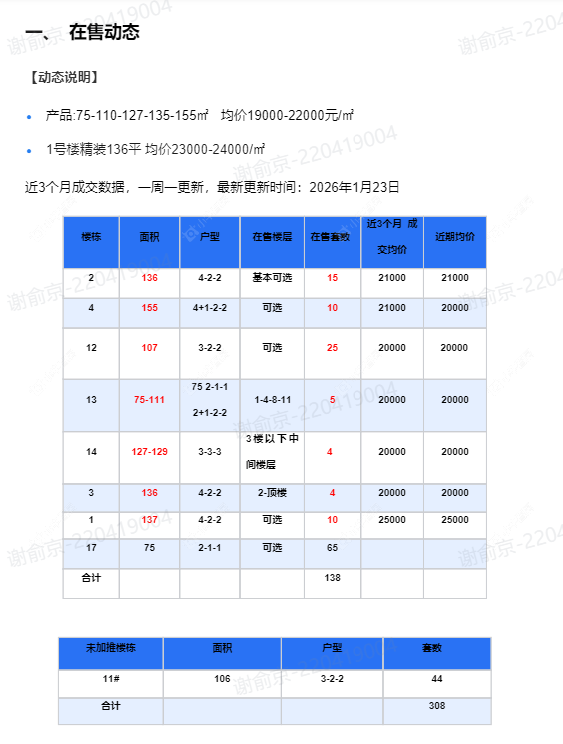 查看白云新城文华园新房项目动态封面图