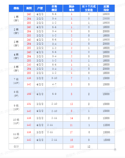 查看塘月观邸新房项目动态封面图
