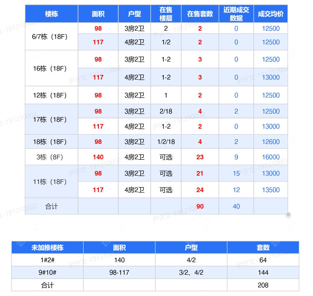 查看保利大都汇新房项目动态封面图