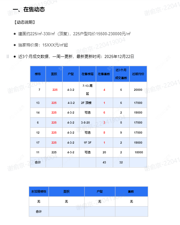 查看万科瑧湾汇（原蓝光黑钻）新房项目动态封面图
