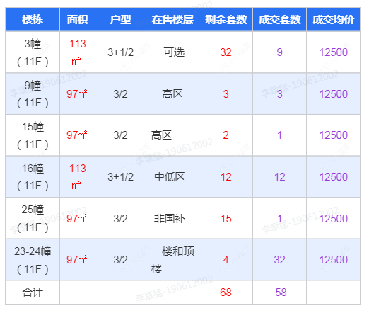 查看久筑理想时光新房项目动态封面图