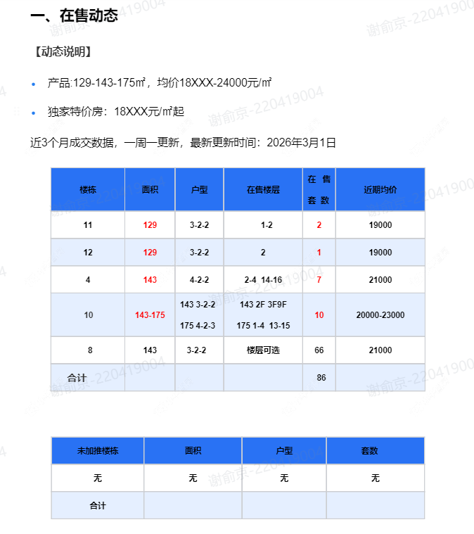 查看金隅·钟楼天筑新房项目动态封面图