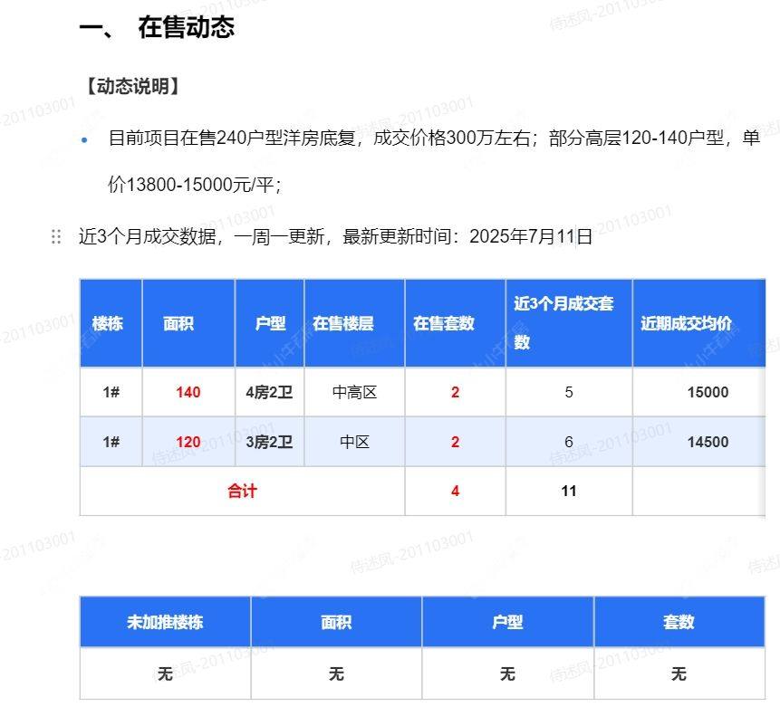 查看弘阳天下锦新房项目动态封面图