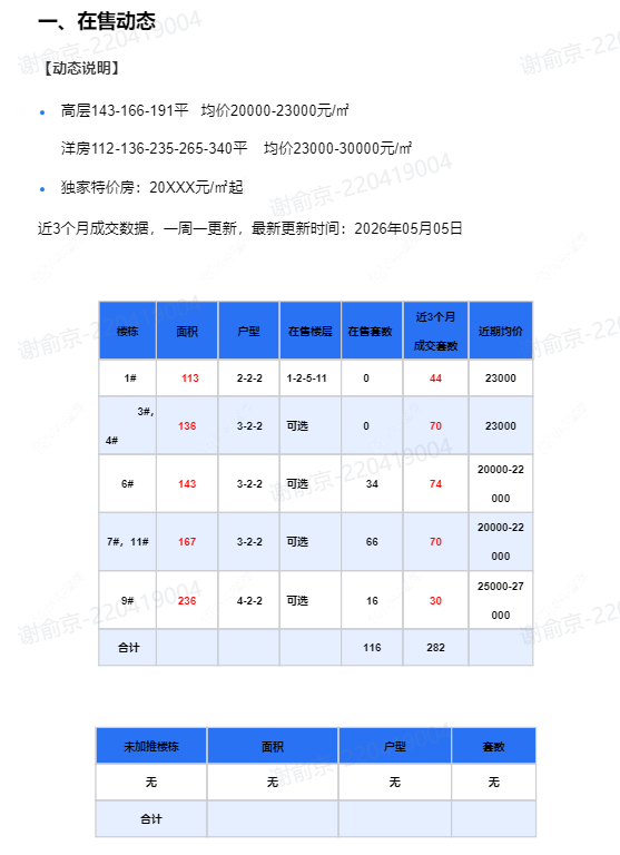 查看中吴江南春新房项目动态封面图