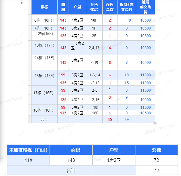 查看金茂·东城金茂悦新房项目动态封面图