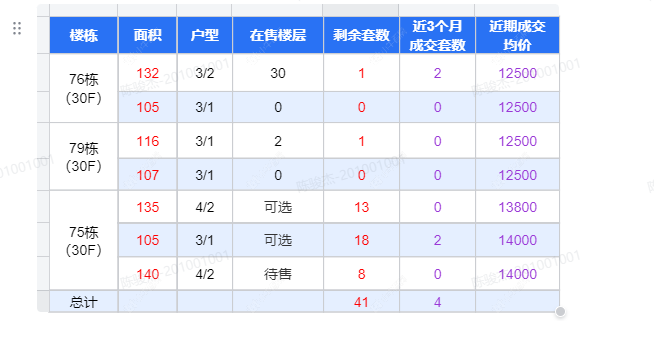 查看近园新房项目动态封面图