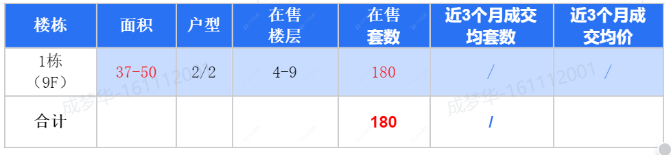 查看乐加中心公寓新房项目动态封面图