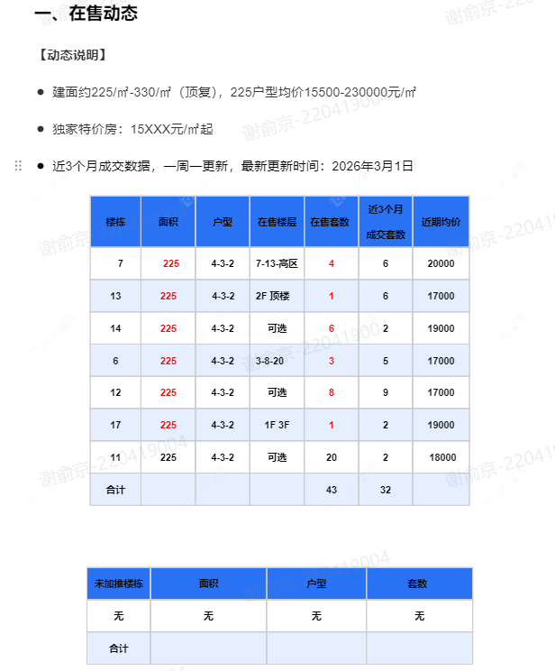 查看万科瑧湾汇（原蓝光黑钻）新房项目动态封面图