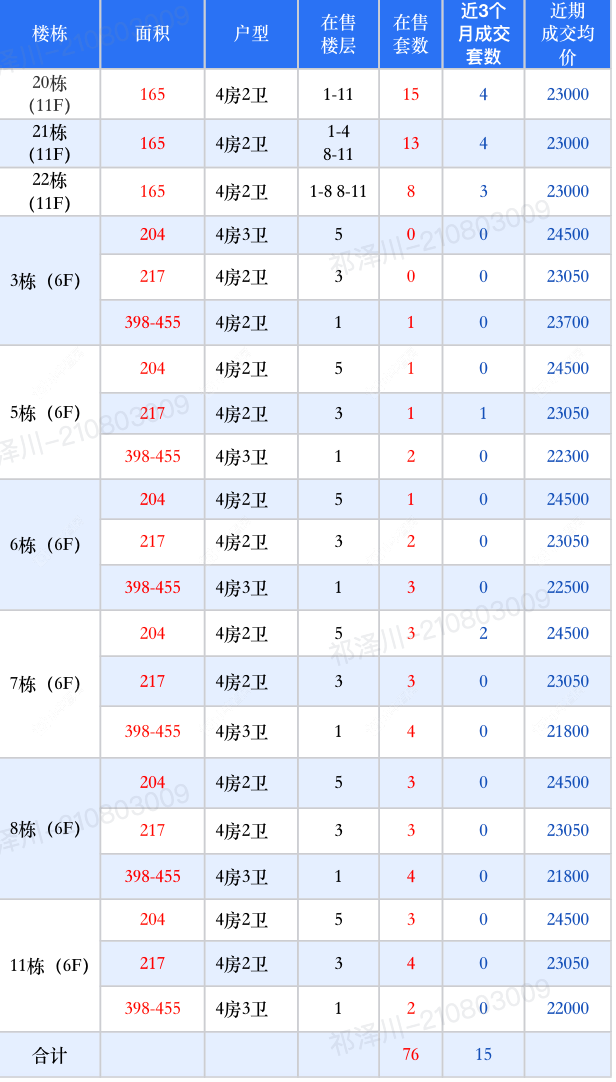 查看常州樾澜庭新房项目动态封面图