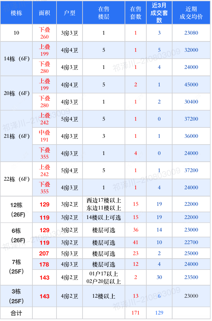 查看公园华府新房项目动态封面图