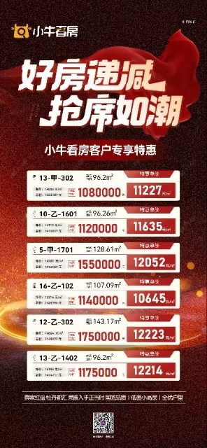 查看牡丹都汇新房项目动态封面图