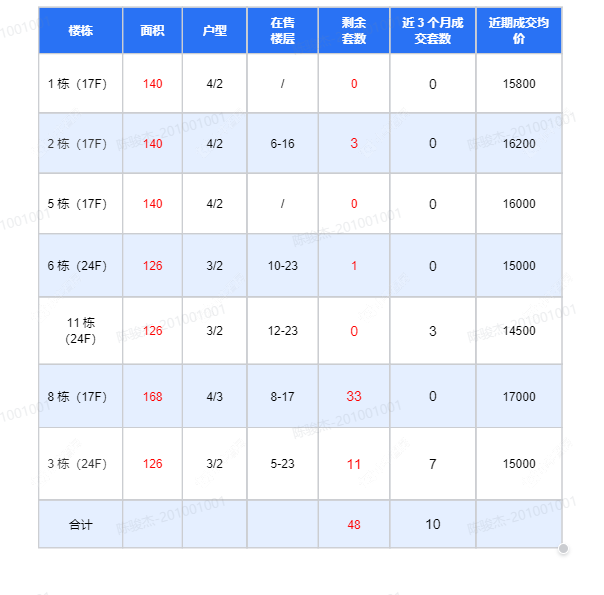 查看春秋祥云如院新房项目动态封面图