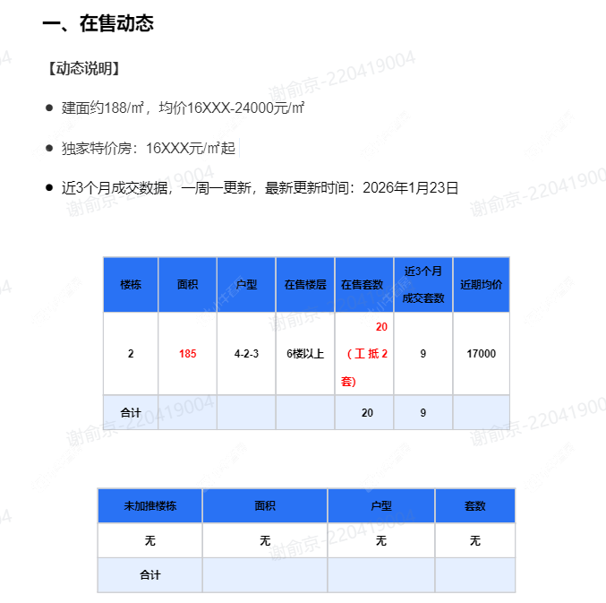 查看碧桂园名门1923新房项目动态封面图
