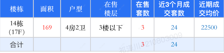查看风华瓴著新房项目动态封面图
