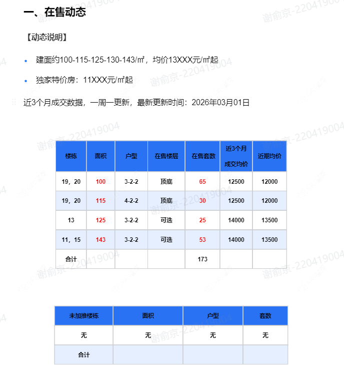 查看儒辰辰逸新房项目动态封面图