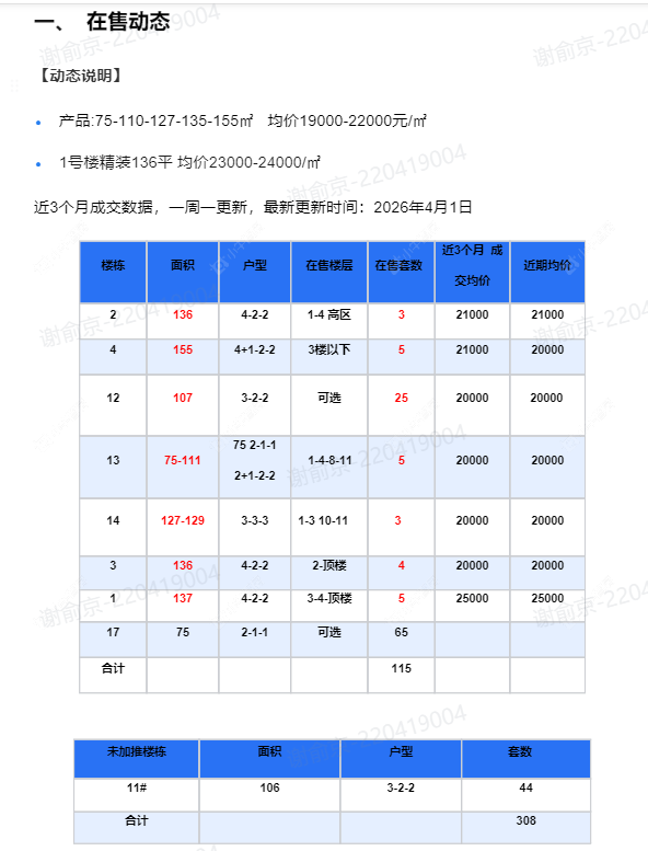 查看白云新城文华园新房项目动态封面图