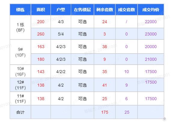 查看兆地锦绣春秋新房项目动态封面图