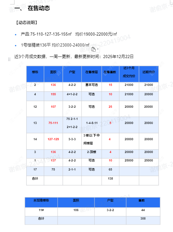 查看白云新城文华园新房项目动态封面图