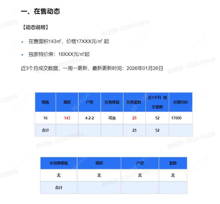 查看路劲铂樾云庭新房项目动态封面图