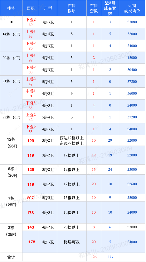 查看公园华府新房项目动态封面图