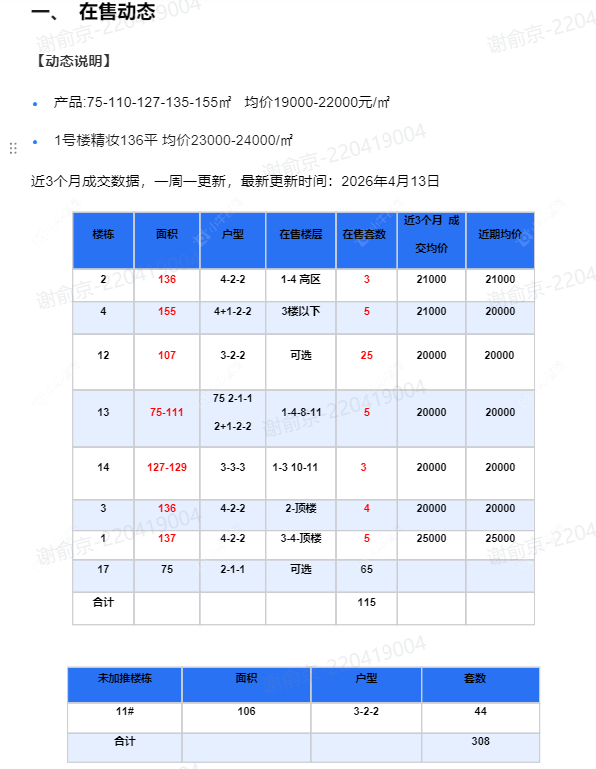 查看白云新城文华园新房项目动态封面图
