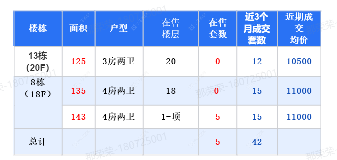 查看星河时代新房项目动态封面图