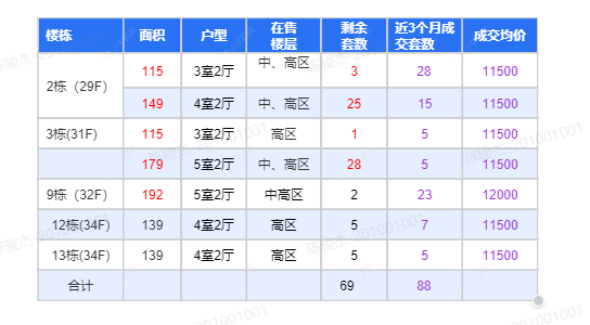 查看星河丹堤四期六区新房项目动态封面图
