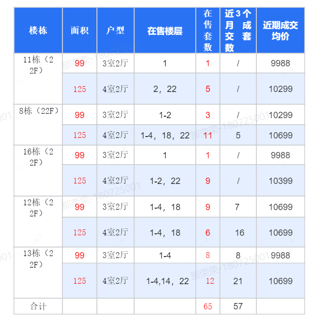 查看美林湖龙门里新房项目动态封面图